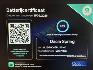 Dacia Spring