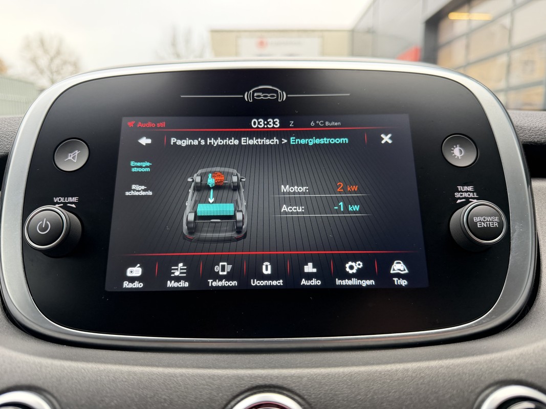 Fiat 500X
