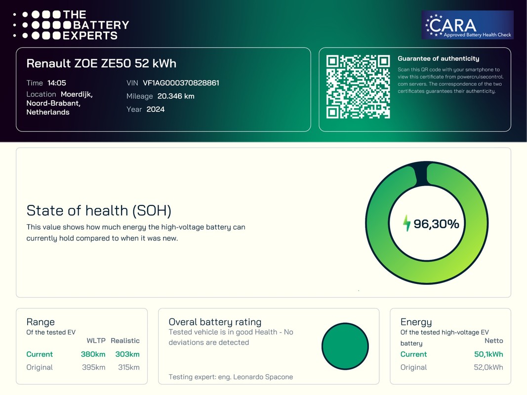 Renault ZOE
