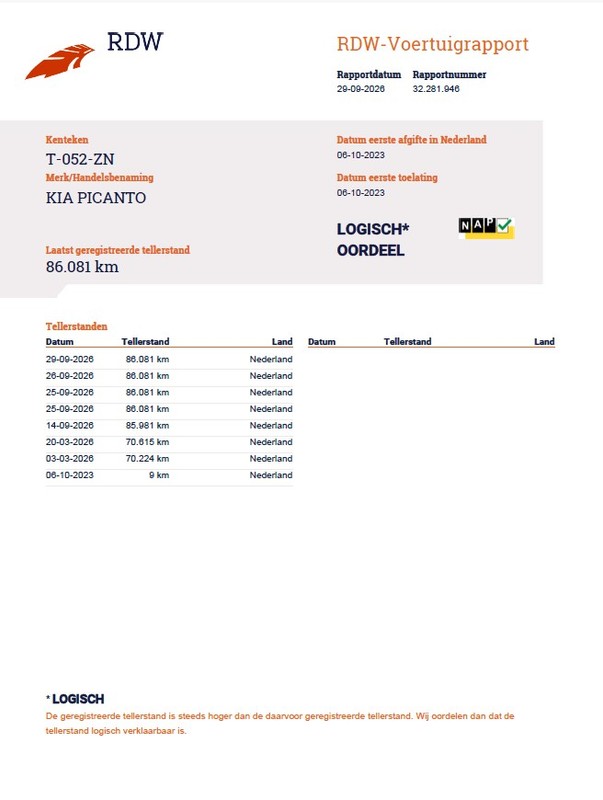 Kia Picanto