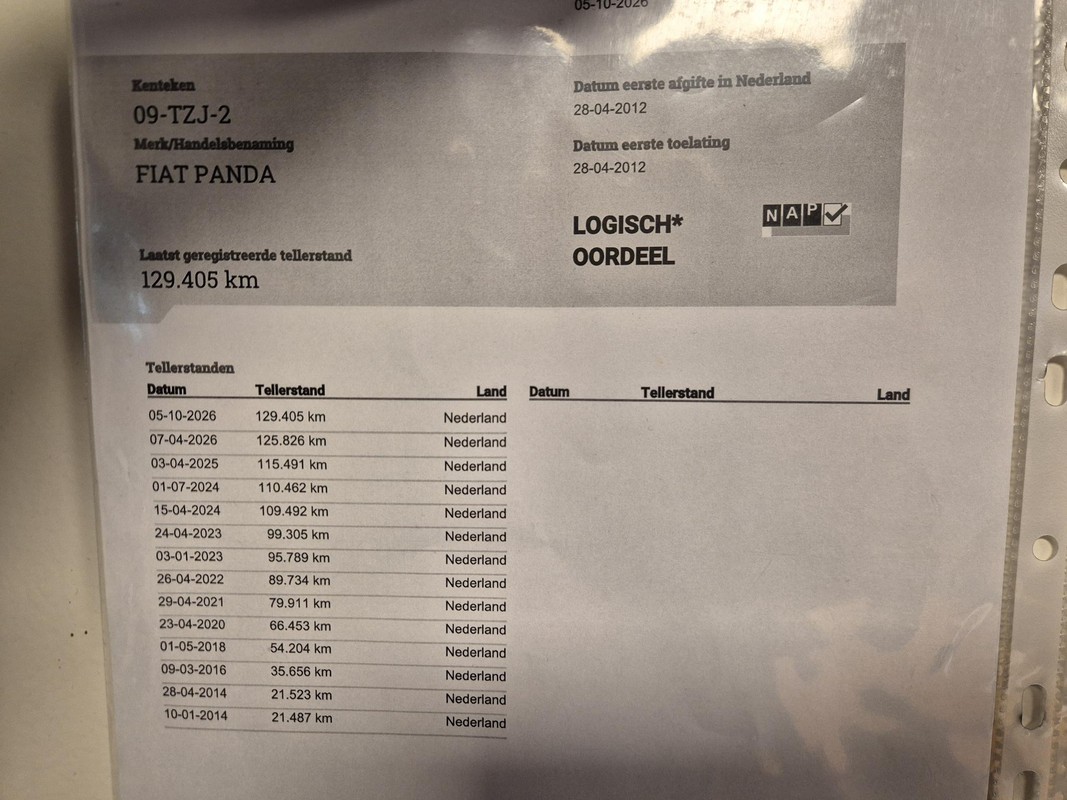 Fiat Panda