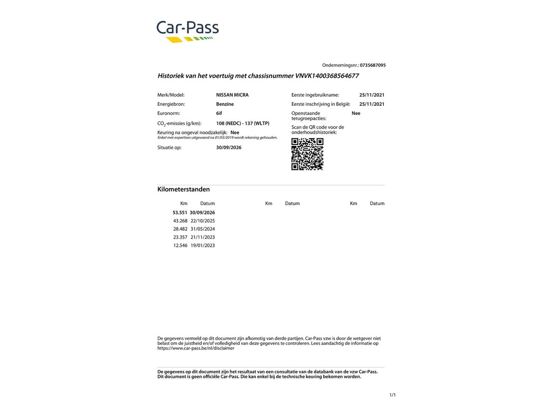 Nissan Micra