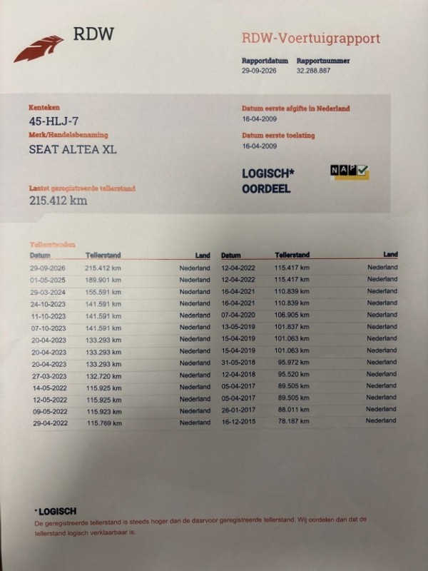SEAT Altea XL
