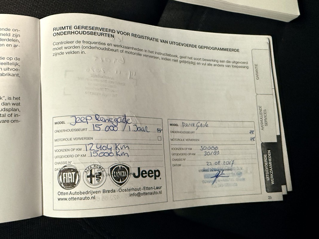 Jeep Renegade